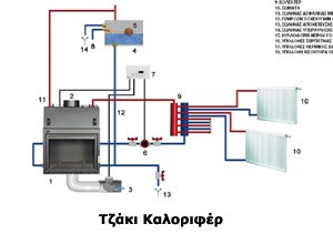 tzakiatypoi-kalorifer-01_small.jpg